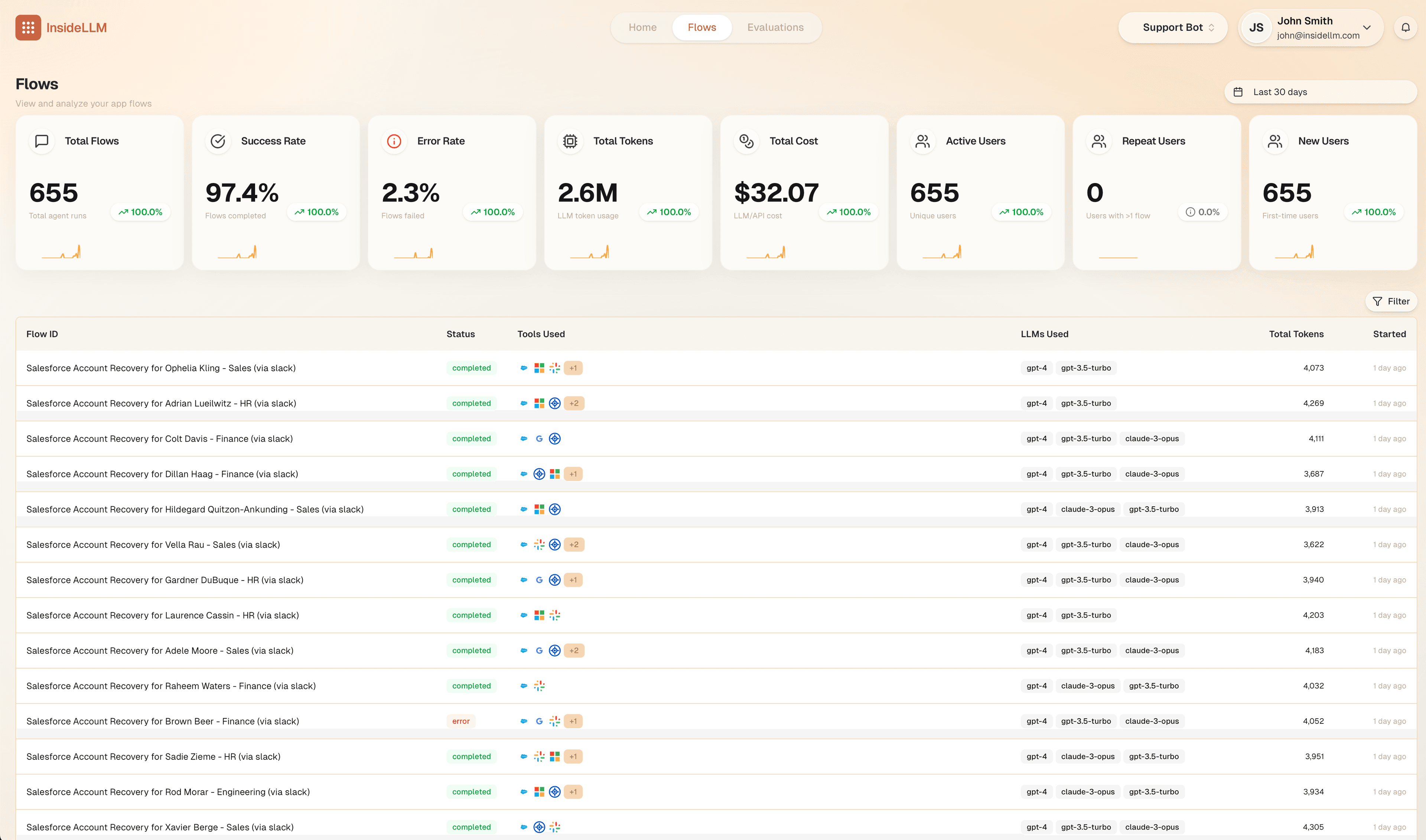 Dashboard Preview